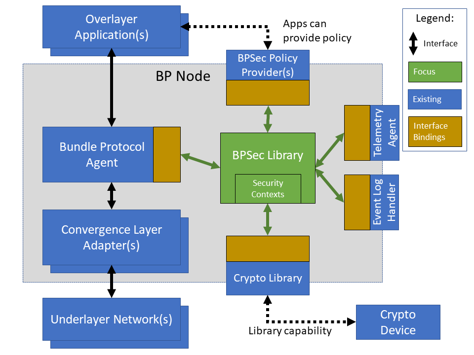 bsl system context