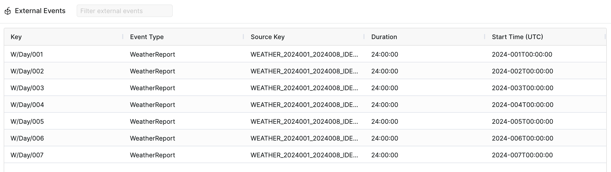 Figure 12: External Events Table