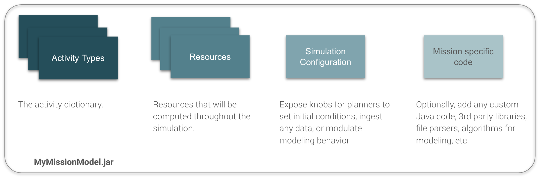 Aerie mission model