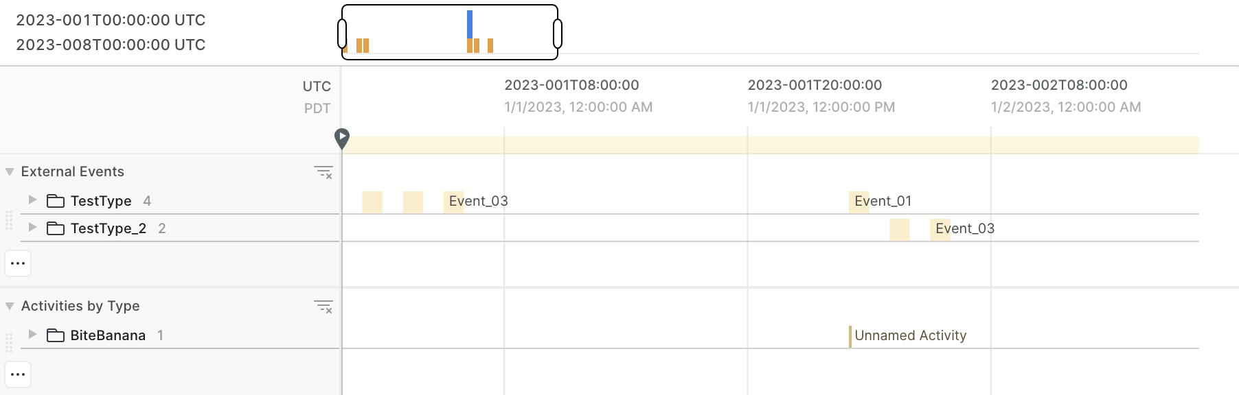 The results of scheduling off of external events. One should be scheduled off of an event belonging to the second source, of event type `TestType`.