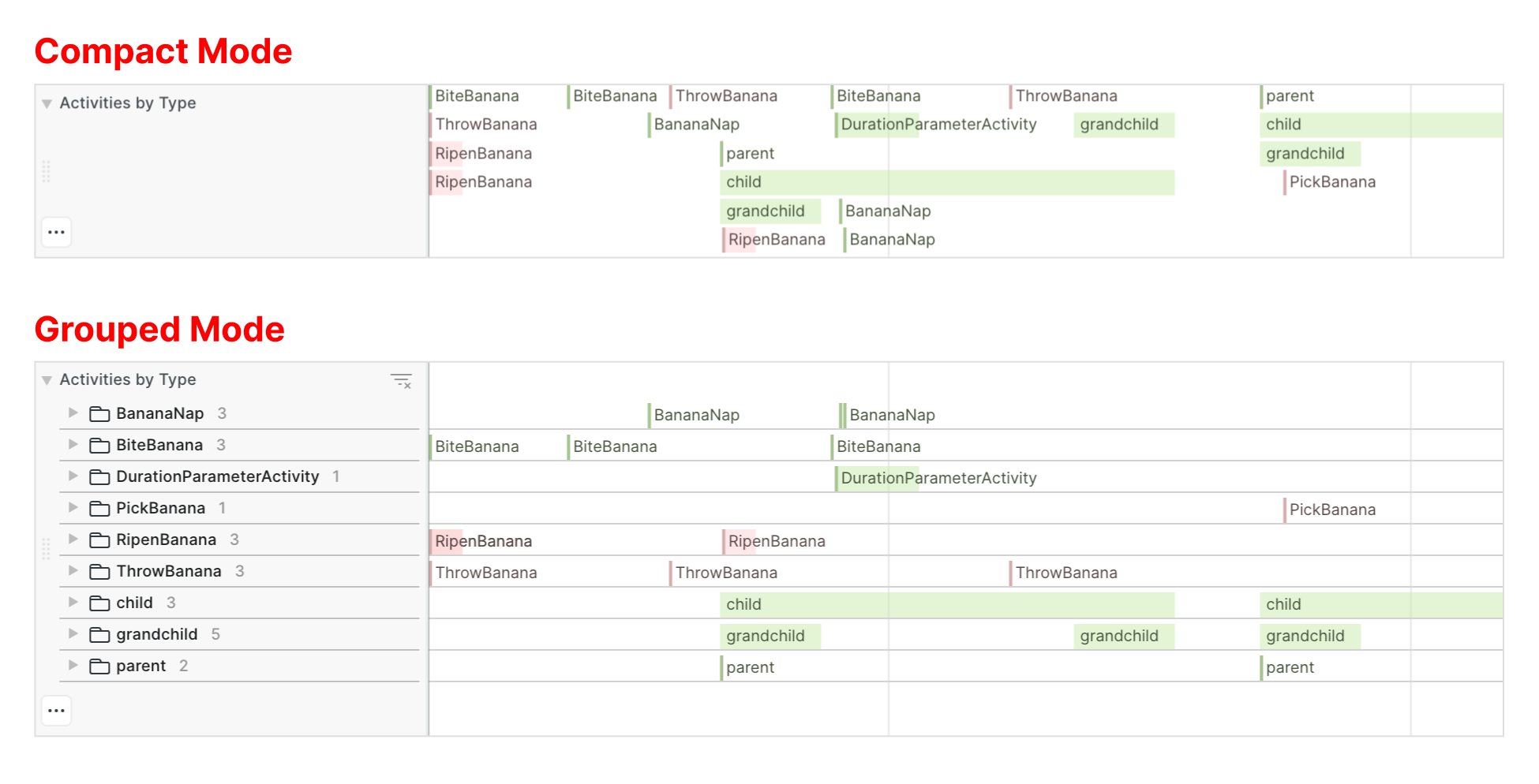 Aerie UI - Timeline Activity Display Mode