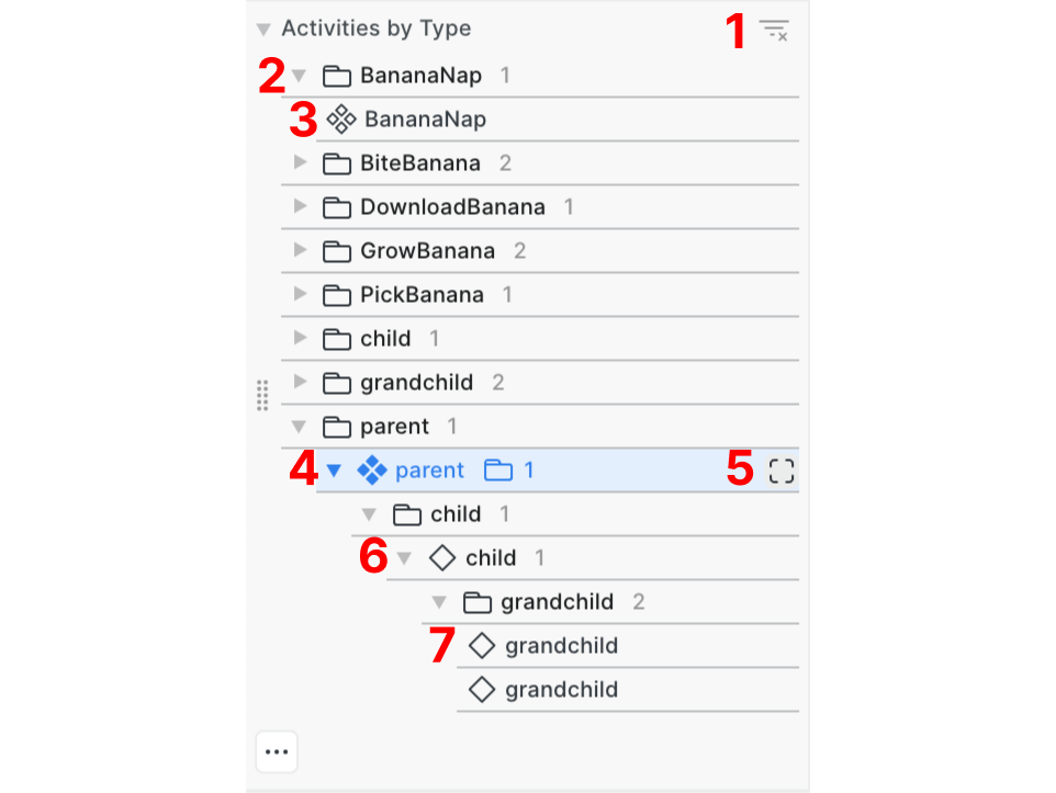 Aerie UI - Timeline Activity Tree