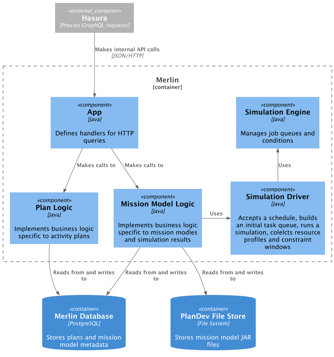 Merlin Server Component