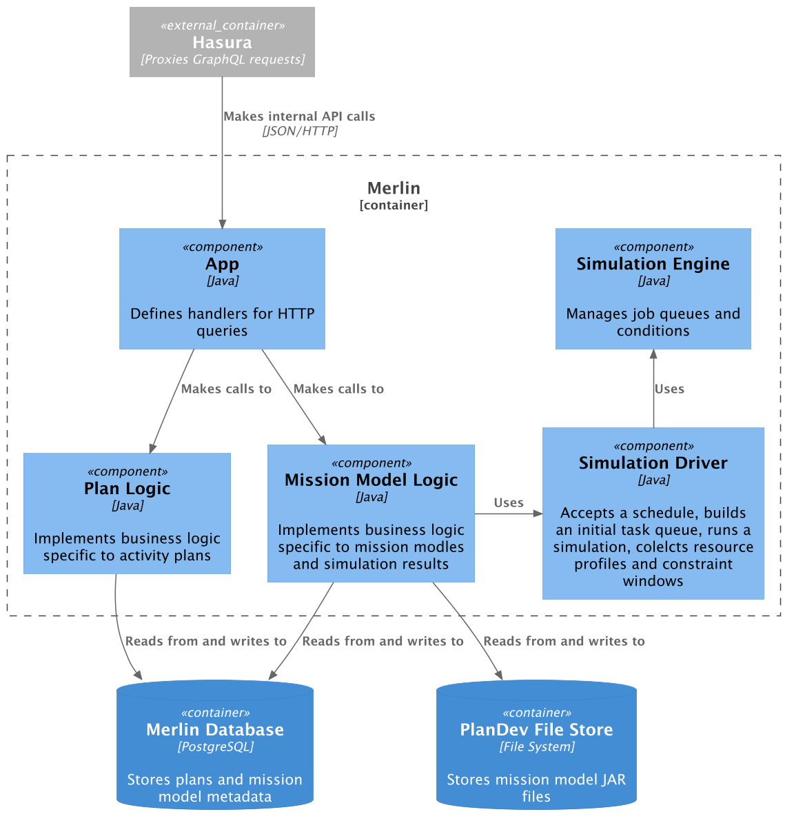 Merlin Server Component