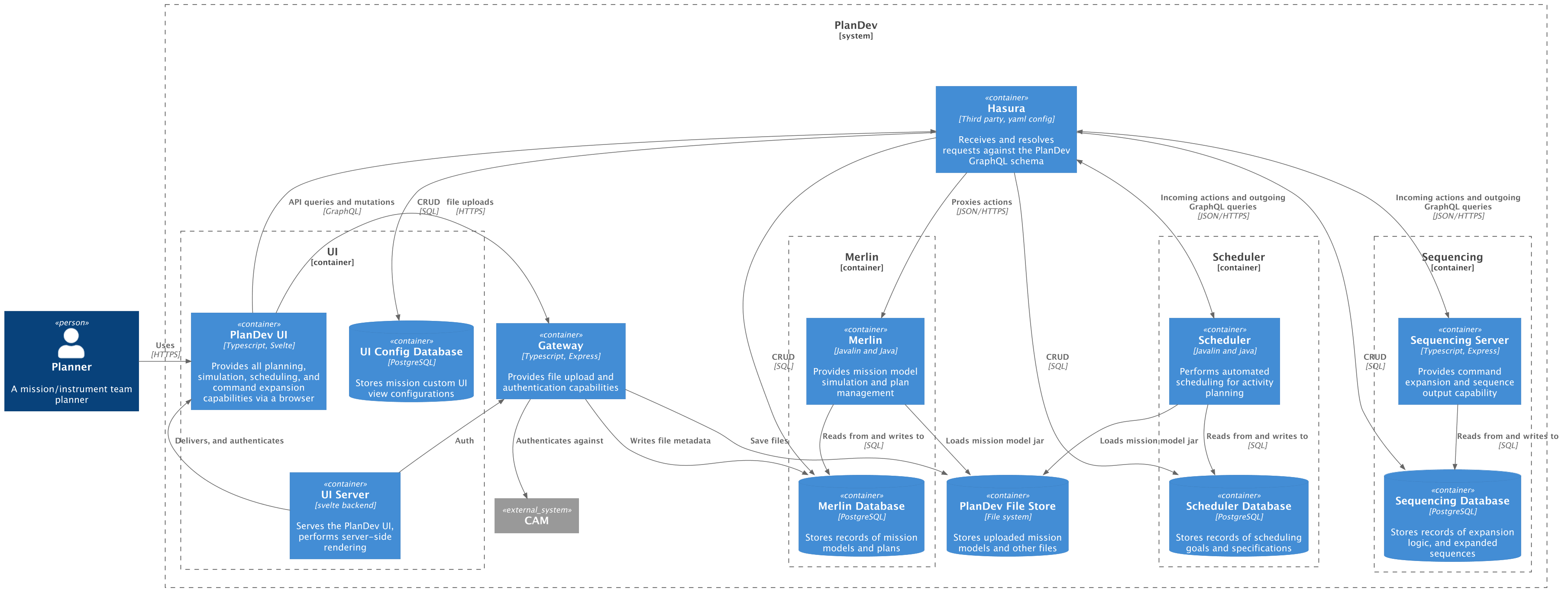 PlanDev Container