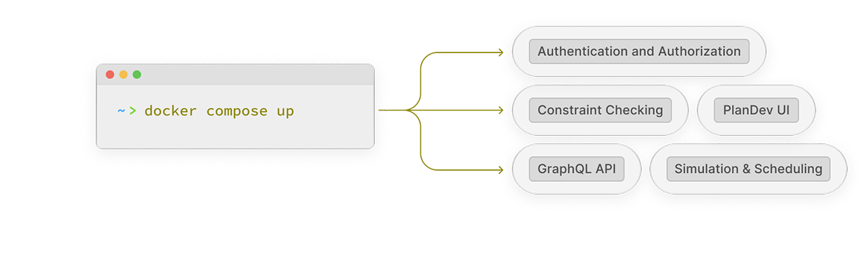 Quick set up and customization
